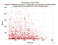 KUNL LARES as a function of Rng