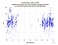 KUNL LARES as a function of LclT