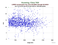 KUNL LARES as a function of Rng