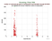 KUNL Larets as a function of LclT