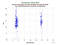 KUNL Larets as a function of LclT