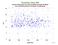 KUNL Larets as a function of Rng