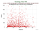 KUNL SARAL as a function of Rng