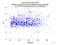 KUNL SARAL as a function of Rng