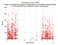 KUNL Starlette as a function of LclT