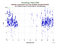 KUNL Starlette as a function of LclT