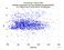 KUNL Starlette as a function of Rng