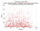 KUNL Stella as a function of Rng