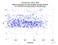 KUNL Stella as a function of Rng