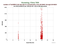 KUNL TanDEM-X as a function of LclT