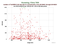 KUNL TanDEM-X as a function of Rng