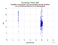 KUNL TanDEM-X as a function of LclT