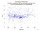 KUNL TanDEM-X as a function of Rng