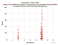 KUNL TerraSAR-X as a function of LclT