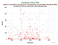 KUNL TerraSAR-X as a function of Rng