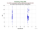 KUNL TerraSAR-X as a function of LclT