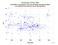 KUNL TerraSAR-X as a function of Rng