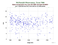 MDOL Ajisai as a function of Rng