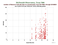 MDOL Beacon-C as a function of LclT