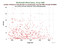 MDOL Beacon-C as a function of Rng