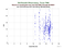 MDOL Beacon-C as a function of LclT