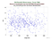 MDOL Beacon-C as a function of Rng