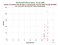 MDOL Cryosat-2 as a function of LclT