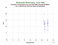 MDOL Cryosat-2 as a function of LclT