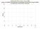 MDOL GLONASS-122 as a function of LclT