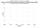 MDOL GLONASS-122 as a function of Rng