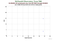 MDOL GLONASS-122 as a function of LclT