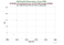 MDOL GLONASS-122 as a function of Rng
