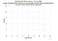 MDOL Galileo-202 as a function of LclT