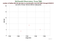 MDOL Galileo-202 as a function of Rng