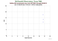 MDOL Galileo-202 as a function of LclT