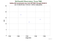MDOL Galileo-202 as a function of Rng