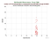 MDOL HY-2A as a function of LclT