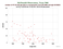 MDOL HY-2A as a function of Rng