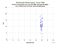 MDOL HY-2A as a function of LclT