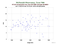 MDOL HY-2A as a function of Rng