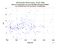 MDOL Jason-2 as a function of Rng