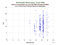 MDOL Jason-3 as a function of LclT
