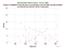 MDOL KOMPSAT-5 as a function of Rng