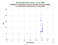 MDOL KOMPSAT-5 as a function of LclT