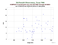 MDOL KOMPSAT-5 as a function of Rng