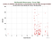 MDOL LAGEOS-1 as a function of LclT