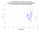 MDOL LAGEOS-1 as a function of LclT