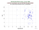 MDOL LAGEOS-2 as a function of LclT