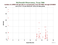 MDOL LARES as a function of LclT