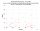MDOL LARES as a function of Rng